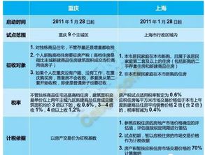 常熟房产契约税怎么算（常熟房产契税有什么改变）