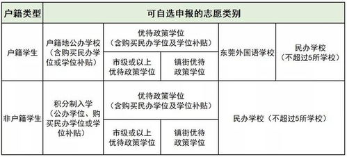 深圳无房产怎么落户深圳（在深圳无房产办理深圳户口还有意义吗）