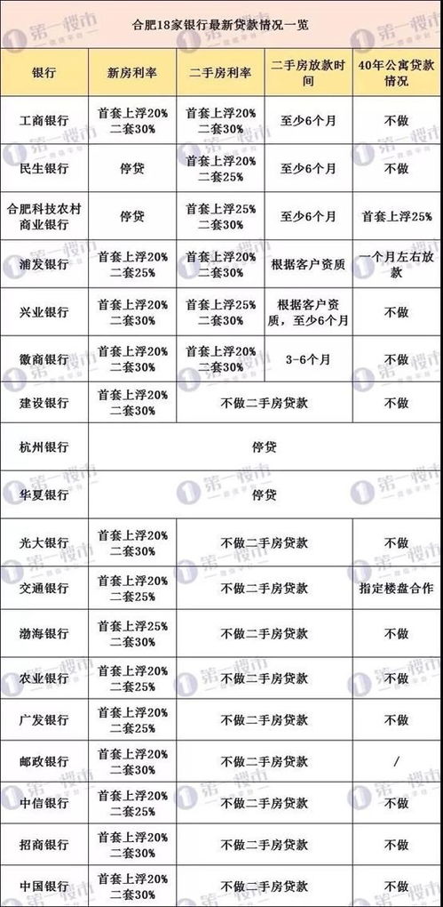 房产投资明细怎么查询的（房地产投资数据怎么找）