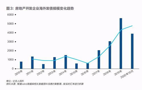 房产破产负债怎么办（房地产破产后债务怎么办）