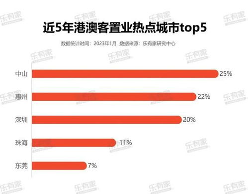 房产群发产品怎么发广告（房产群发产品怎么发广告吸引人）