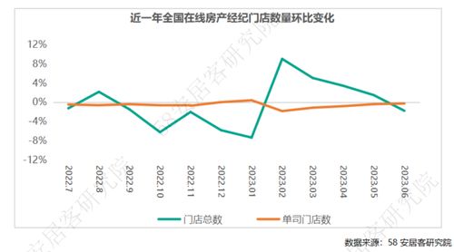 房产经纪周期怎么算的（房产经纪业五大特点）