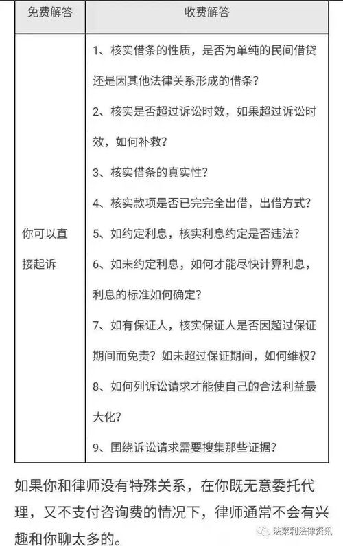 律师房产咨询费怎么收（律师房产咨询费怎么收取）