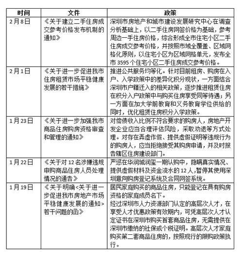 房产增加价值怎么算（房产增值的条件）