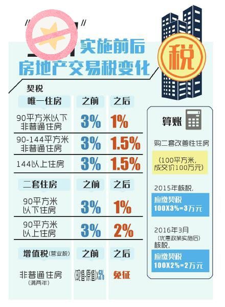 义乌房产契税怎么收费的（义乌契税新政）