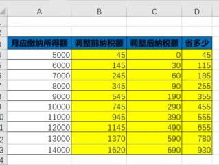 房产店长薪酬积分怎么算（房产店长提成）