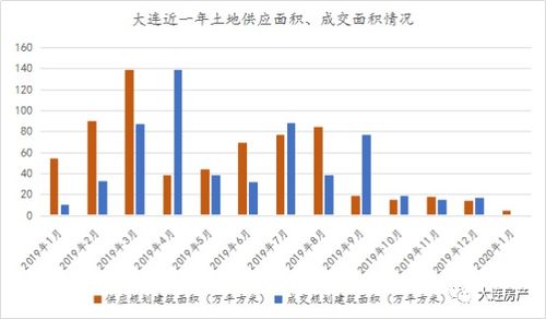 房产土拍溢价怎么算（土拍溢价率多少比较合理）