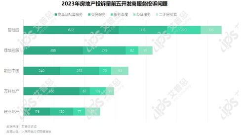 房产有问题怎么投诉物业（房产出现问题应该找哪些部门投诉）