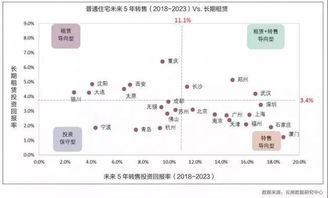 房产投资的成本怎么算（投资房产成本如何计算）