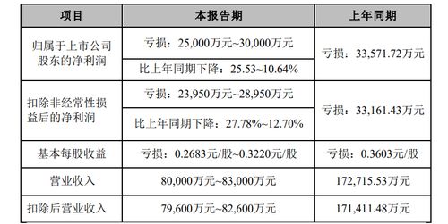 房产每年减值怎么计算的（房产减值测试怎么做）