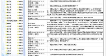学位确认房产性质怎么填（房产的学位所属是根据什么为准）