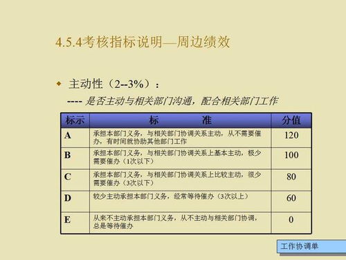 考核房产知识文案怎么写（房产业绩考核方案）