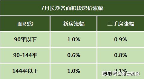 房产平均每年涨幅怎么算（房产平均每年涨幅怎么算的）