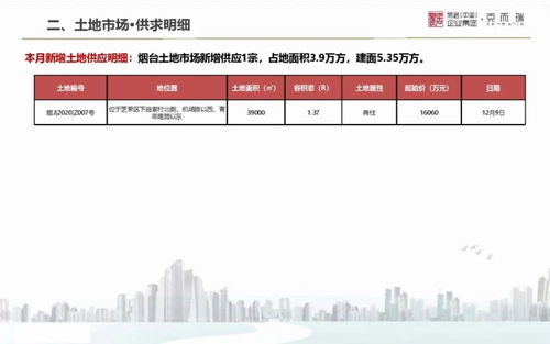 山东怎么查看名下房产（山东的房产,怎么样查产调）
