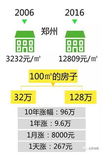 按揭买房房产贬值怎么算（贷款买房货币贬值）
