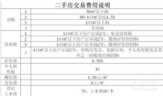 临沂房产个税怎么省（临沂房产税费）