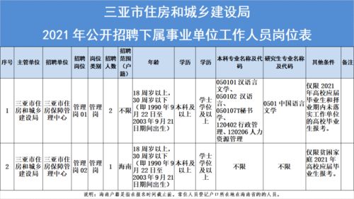 房产服务事业编怎么考（房产局事业编怎么考）