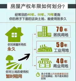 买房产权该怎么算（买房产权该怎么算的）