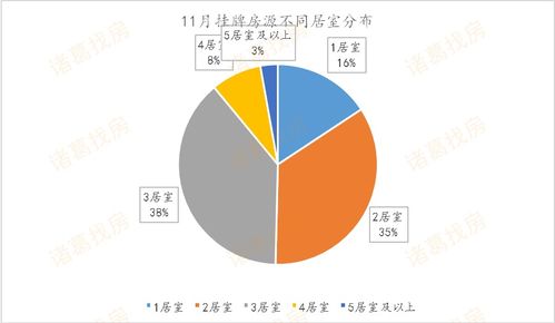 房产分割怎么算比例的（房产分割按什么价格）