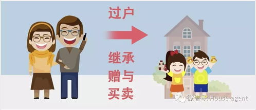 父母房产赠与申请怎么写（父母房产赠与申请怎么写的）