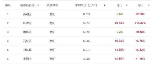 长沙房产更名费用怎么算（长沙房子更名要走哪些程序）