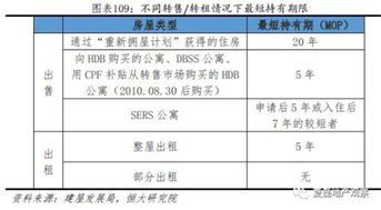 上海房产税率怎么定价（上海的房产税率）