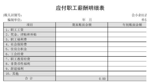 房产出租账目怎么写（房屋出租账务涉及的知识点）