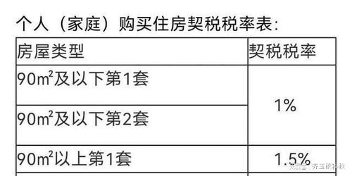 宁波房产公证怎么收费的（宁波房产公证处）
