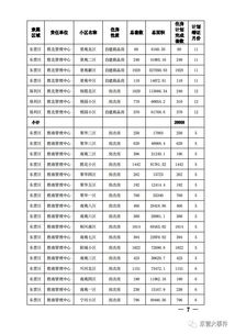 房产登记时间怎么填写（房产登记时间怎么填写的）