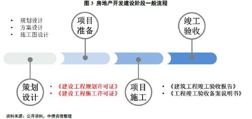 房产财经认证怎么办理（房产财经认证怎么办理流程）