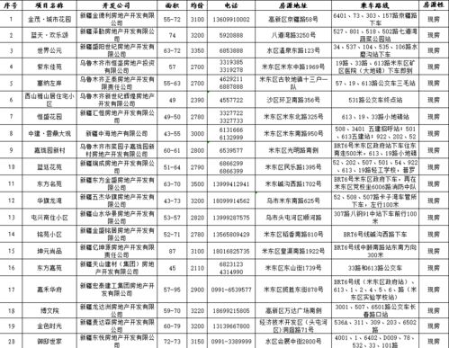 房产抵押物怎么描述（房产抵押物描述规范 标准）