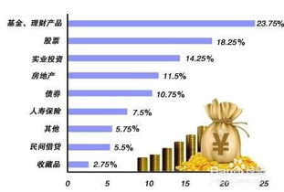 投资房产怎么卖最赚钱（投资房产的技巧）