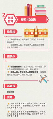 房产抵扣个税怎么填（房产抵扣个税怎么填表格）