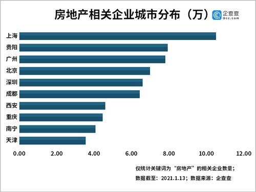 怎么查看全国房产数量（怎么查看全国房产数量排名）