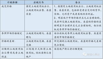 大亚湾房产个税怎么计算（大亚湾房屋契税纳税标准）