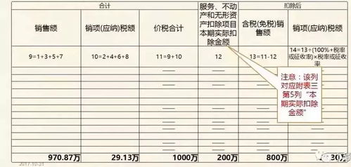 房产的差额税怎么算（房产差额征税的适用范围）