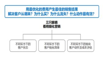 集团房产怎么做销售（集团房产怎么做销售的）
