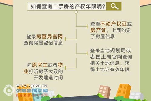 购买新房产权怎么查（购买新房产权怎么查询）