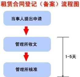 一般怎么管理房产（管理房产的部门）