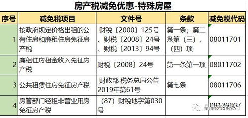 免征房产税怎么处理（免征的房产税账务处理）