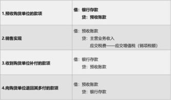 公司买的房产怎么计提（公司买的房产怎么计提所得税）