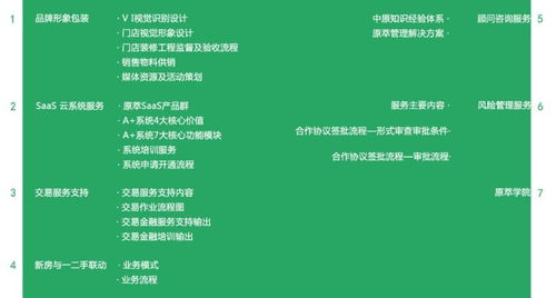 房产中介加盟怎么选（房产中介加盟方案）