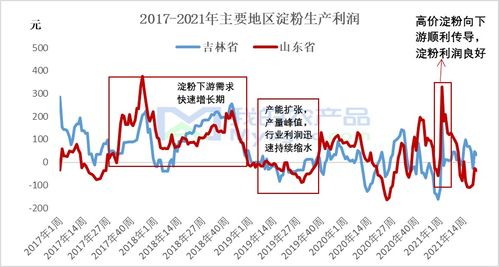 长租房产品怎么投资（长租房怎么盈利）