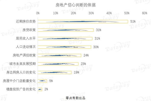 怎么判断房产市场价（怎么判断房产市场价格是多少）