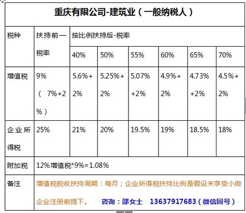 房产增值税怎么处理（房产增值税怎么收取）