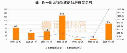 购买商业房产原值怎么算（购买商业房产原值怎么算的）