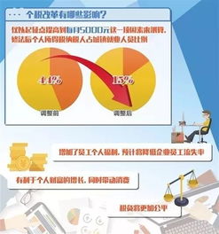 房产招商员工提成怎么算（招商专员 高提成房产销售）