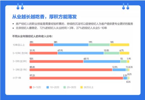 房产中介佣金怎么解决（房产中介的佣金比例怎么定的）