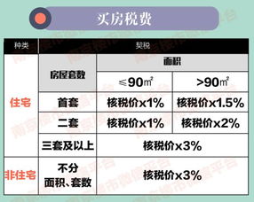 房产交易怎么查询税（房产交易怎么查询税率是多少）