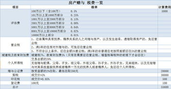 对于房产父母怎么写医嘱（对于房产父母怎么写医嘱证明）